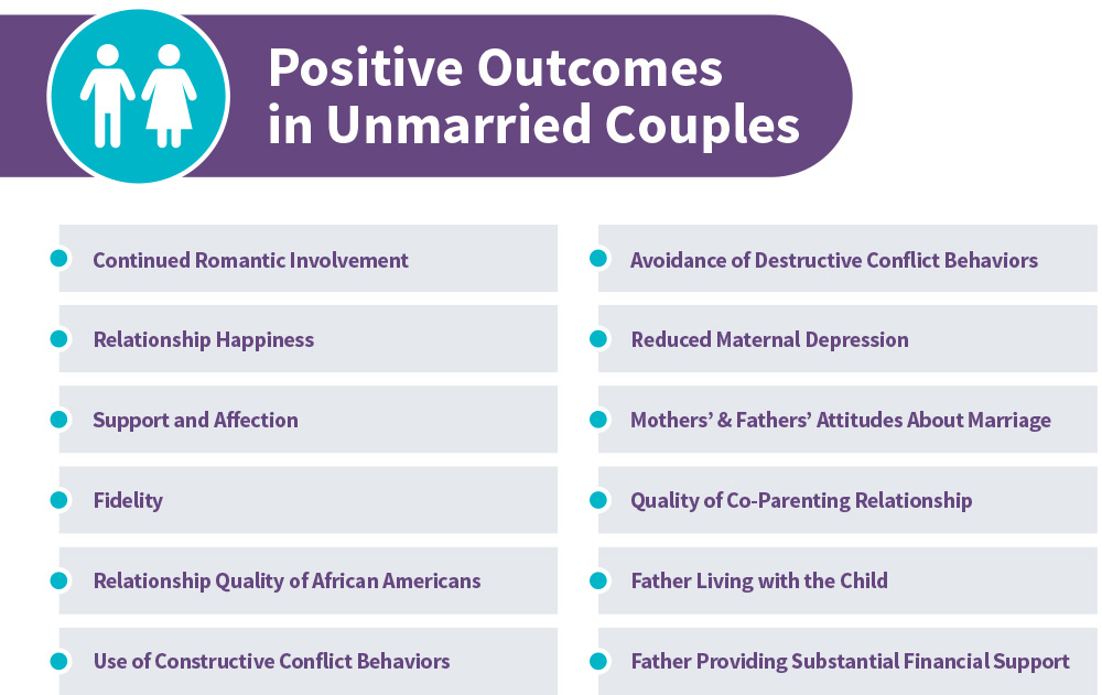 Positive outcomes in unmarried couples